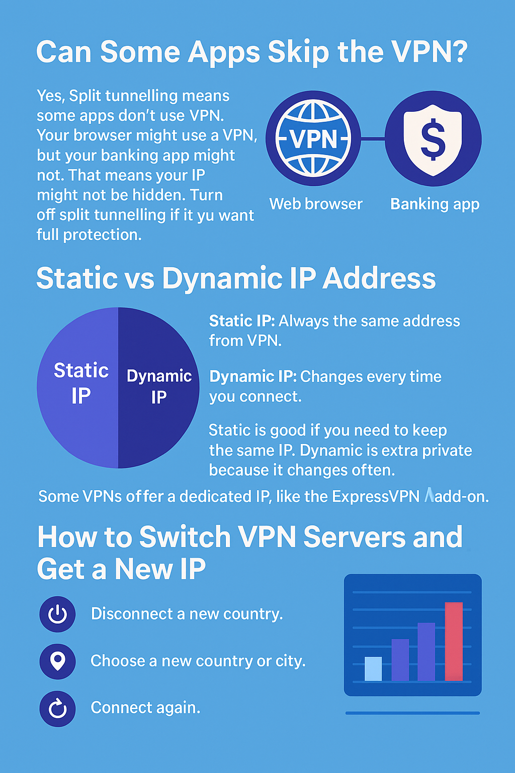 Yes. Split tunnelling means some apps don't use the VPN. Your browser might use a VPN, but your banking app might not. That means your IP might not be hidden. Turn off split tunnelling if you want full protection.

Static vs Dynamic IP Address
Static IP: Always the same address from VPN.


Dynamic IP: Changes each time you connect.


Static is good if you need to keep the same IP. Dynamic is extra private because it changes often.
Some VPNs offer a dedicated IP, like the ExpressVPN add-on. 
How to Switch VPN Servers and Get a New IP
In the VPN app, disconnect.


Choose a new country or city.


Connect again.


Do another IP check on WhatIsMyIP
Your IP address will change each time, giving you a new vpn ip address viewer android.
