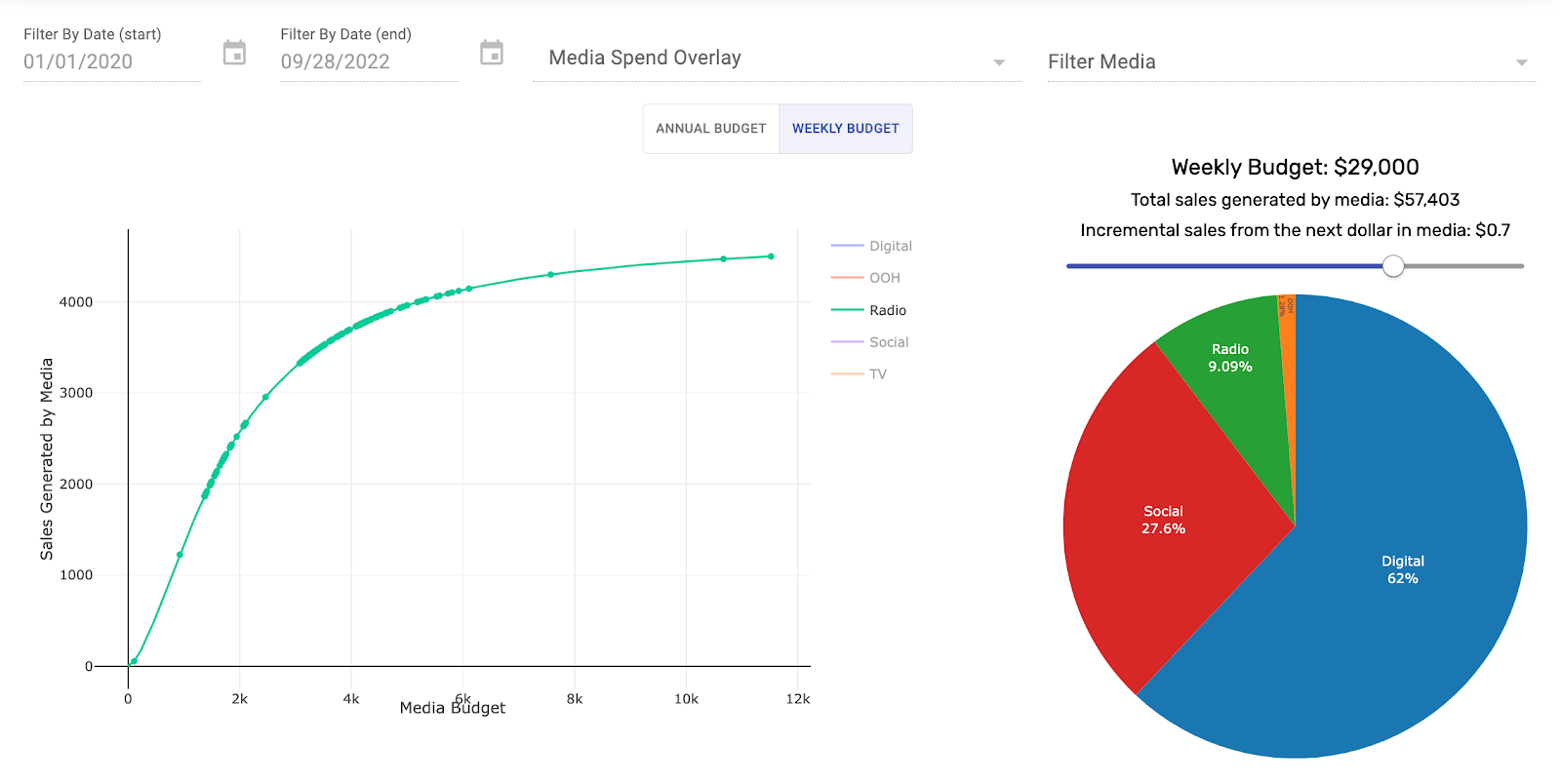 Arima's marketing mix model and cross-media planner