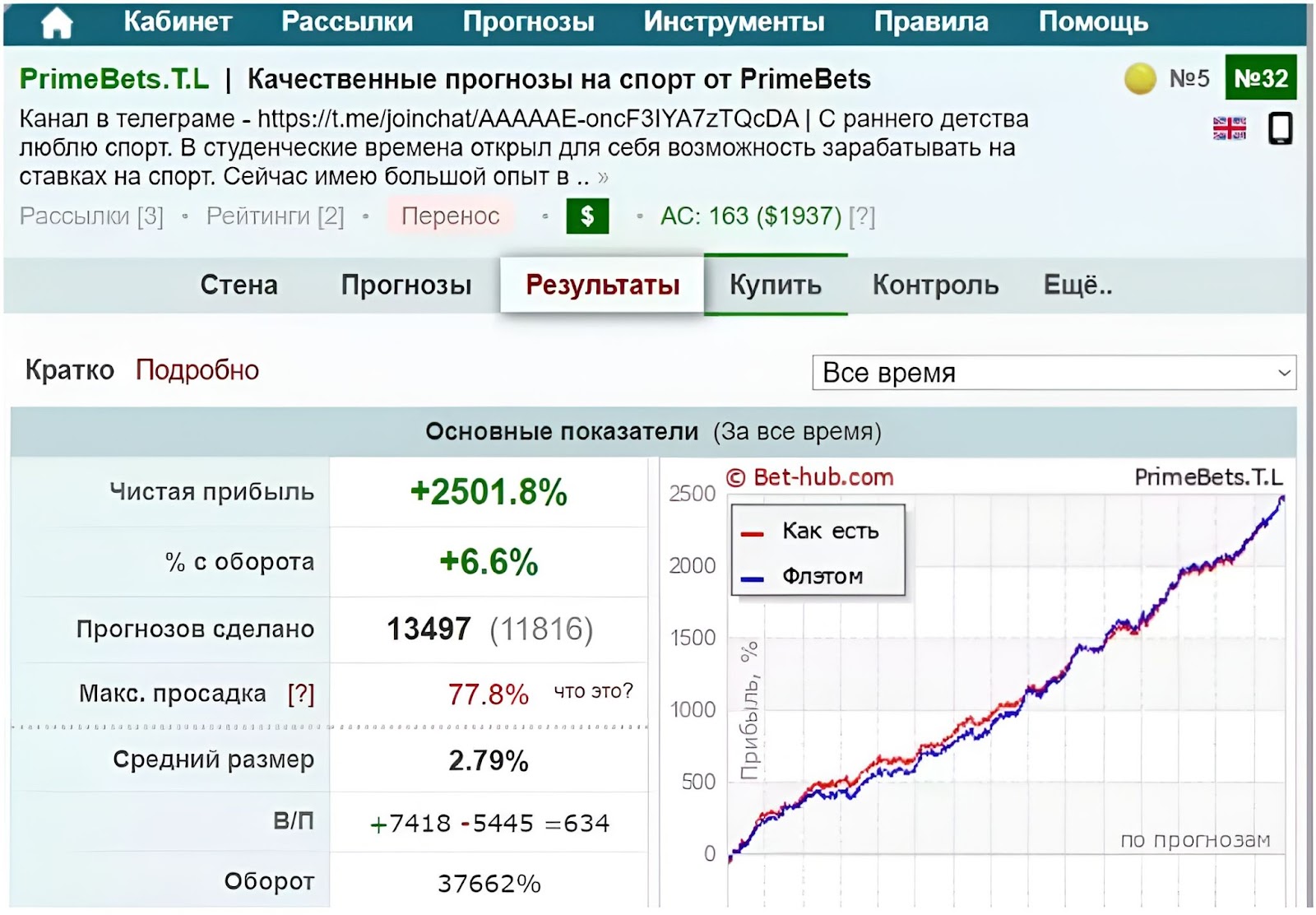 prime betting