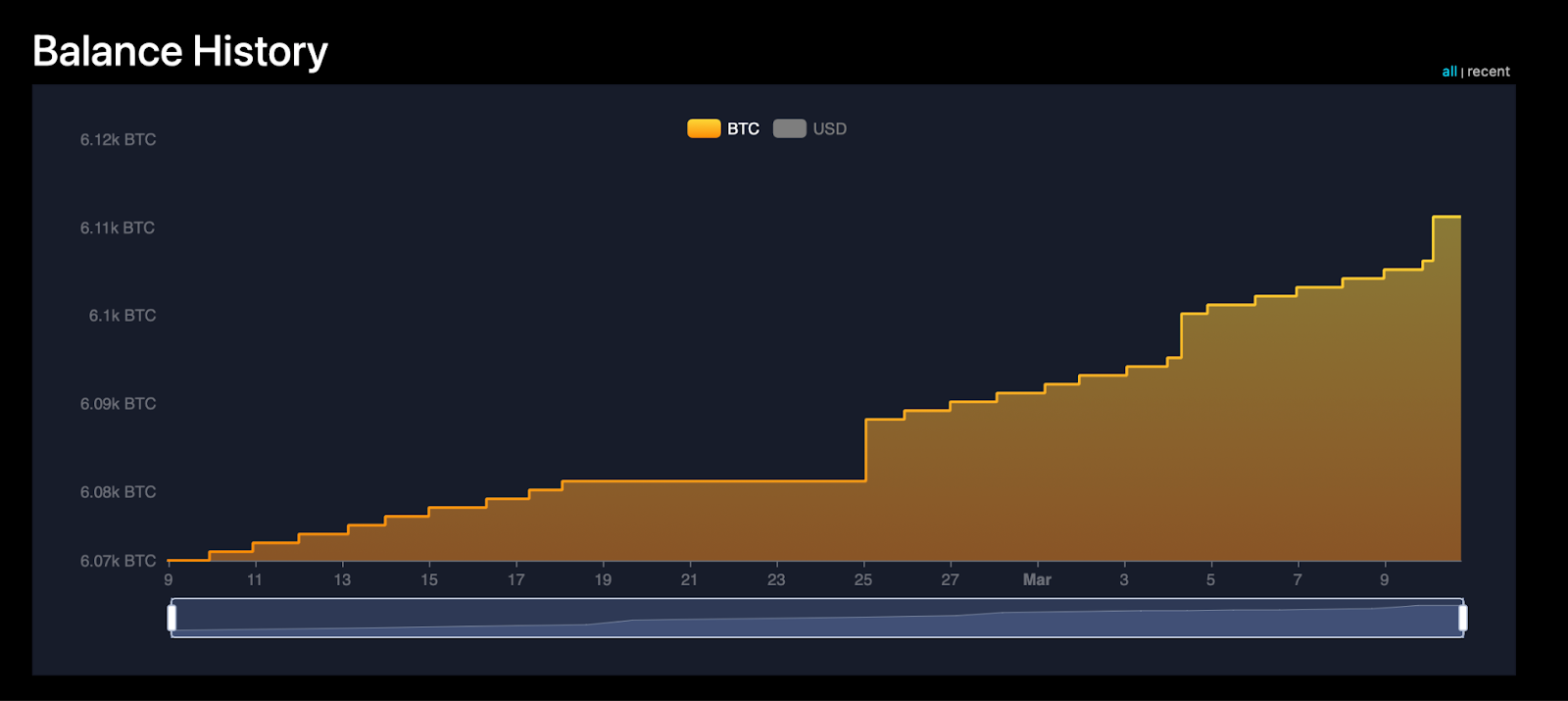 Al Salvador stars the IMF - and keeps buying bitcoin - 1