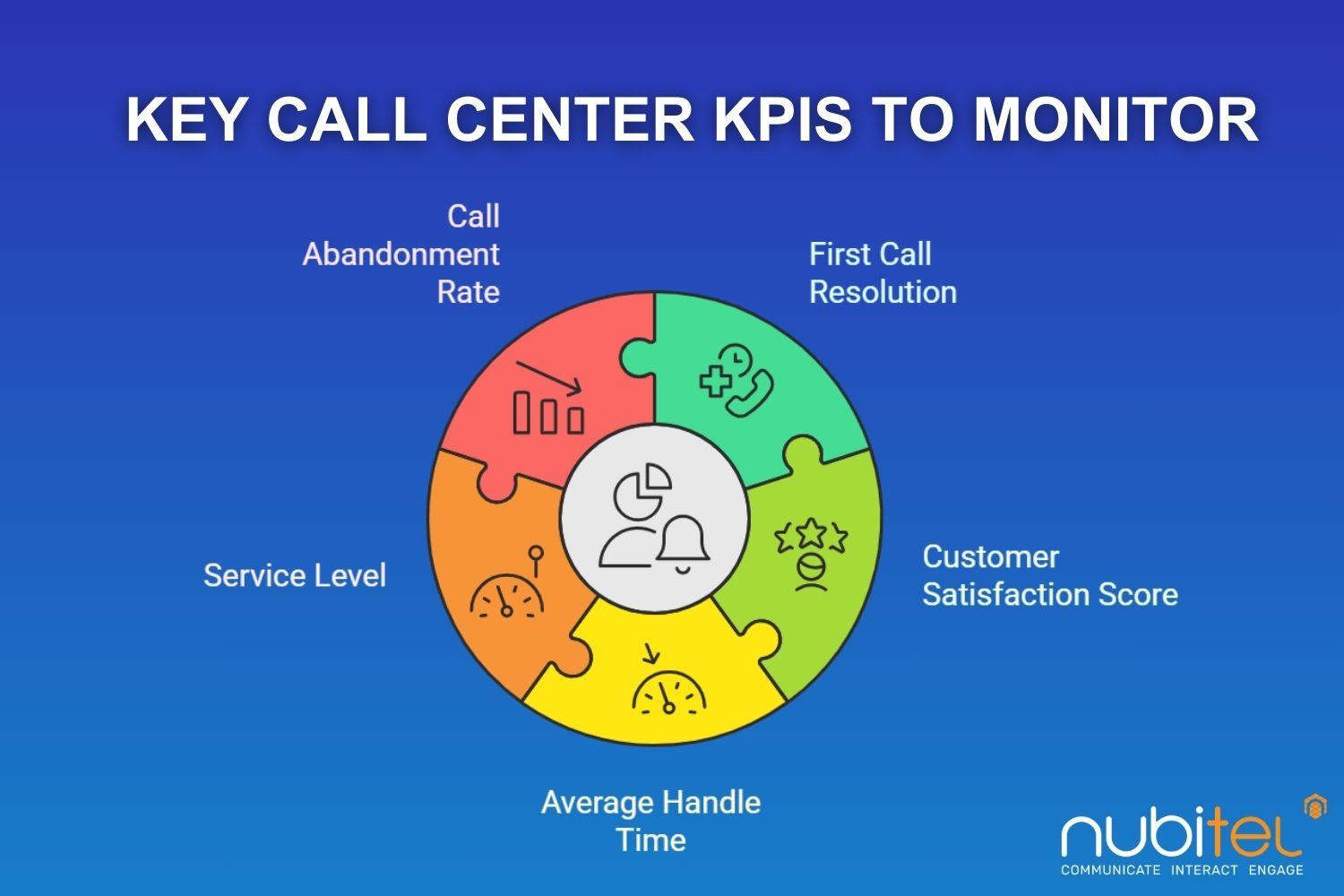 important call center kpis







