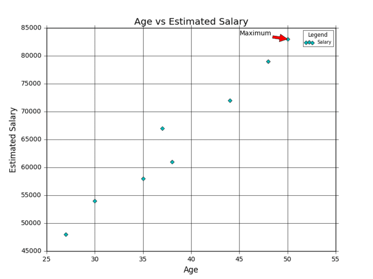 Scatter Plot