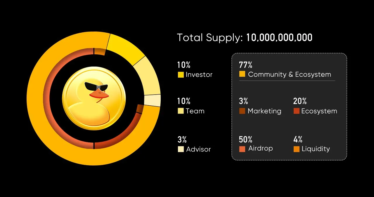 Bedah Kripto DuckChain ($DUCK)