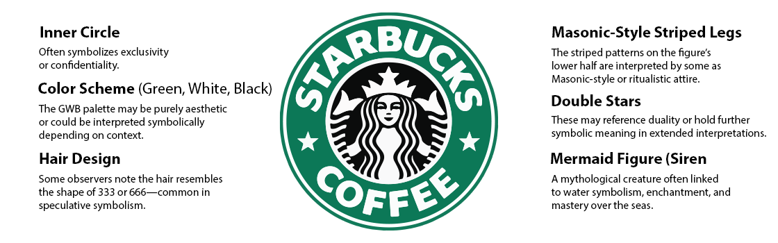 Starbucks logo history