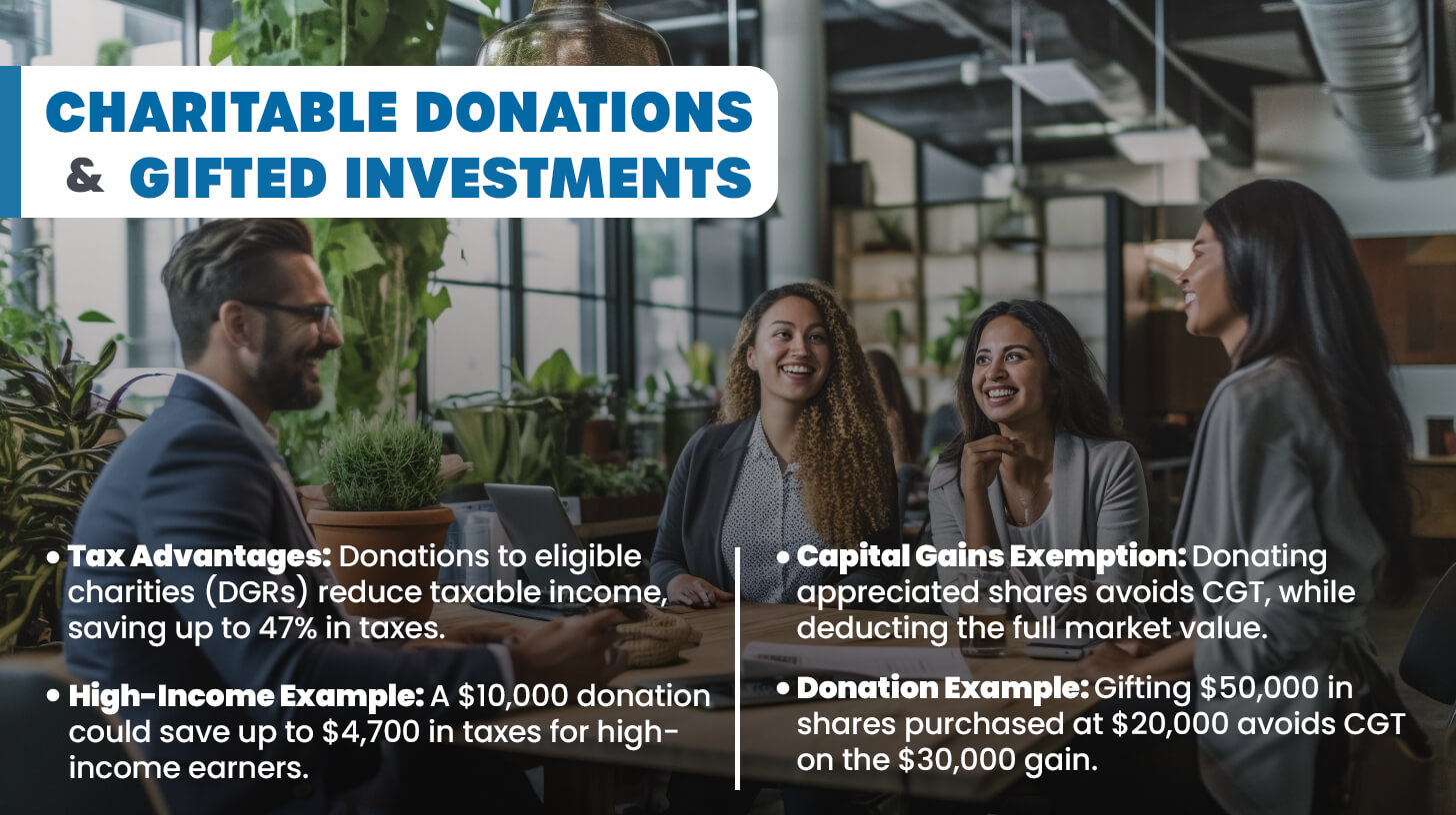 Charitable Donations and Gifted Investments