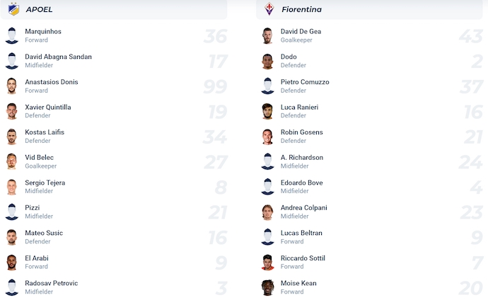 Đội hình dự kiến APOEL vs Fiorentina