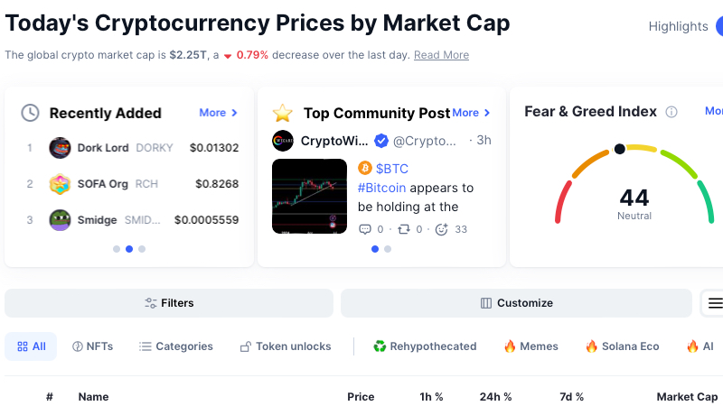 Cryptocurrency research and analytics platform showing prices by market cap, recently added coins, top community post, and fear & greed index.