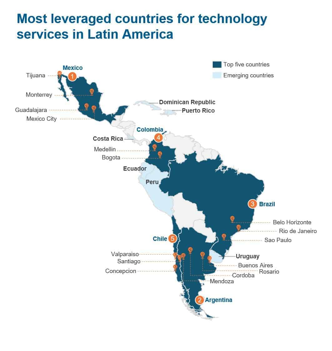 Most leveraged countries for tech services in Latin America