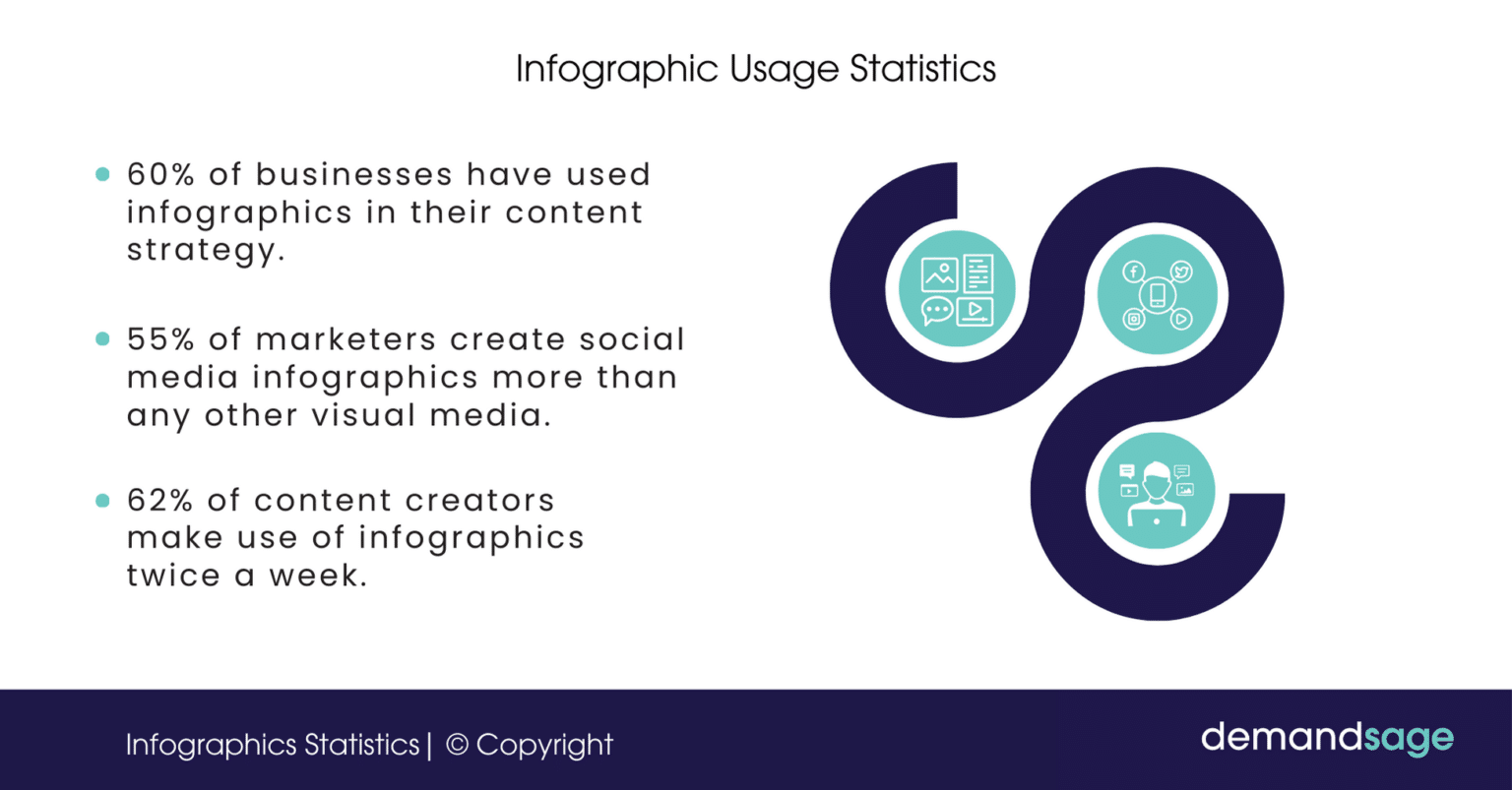 infographic usage statistics