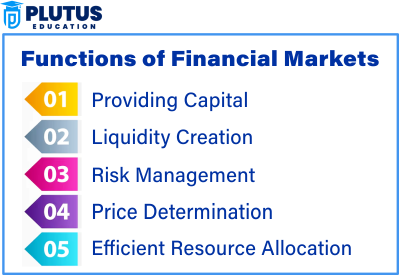 Role of Financial Market