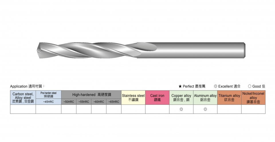 鋁合金鎢鋼鑽頭 、用途、適合材料硬度圖示說明