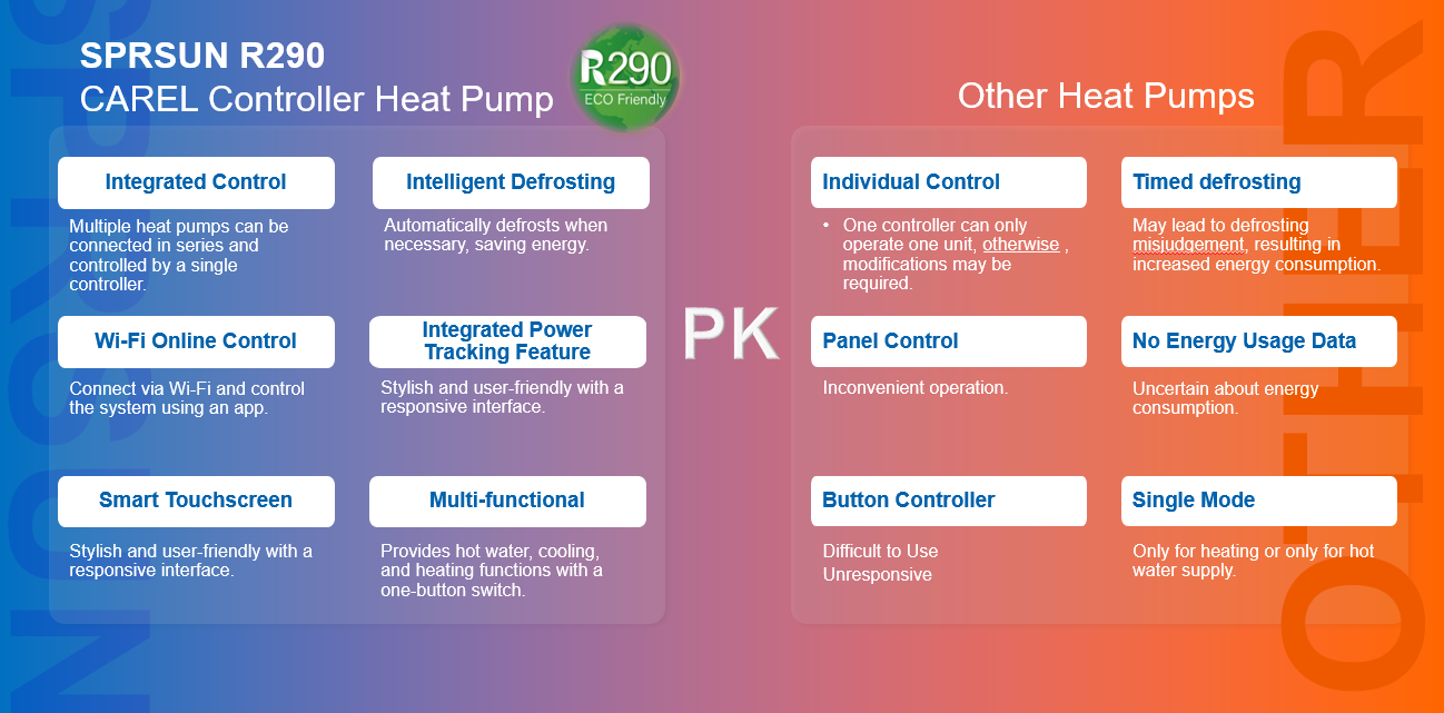 difference between CAREL controller with normal controller