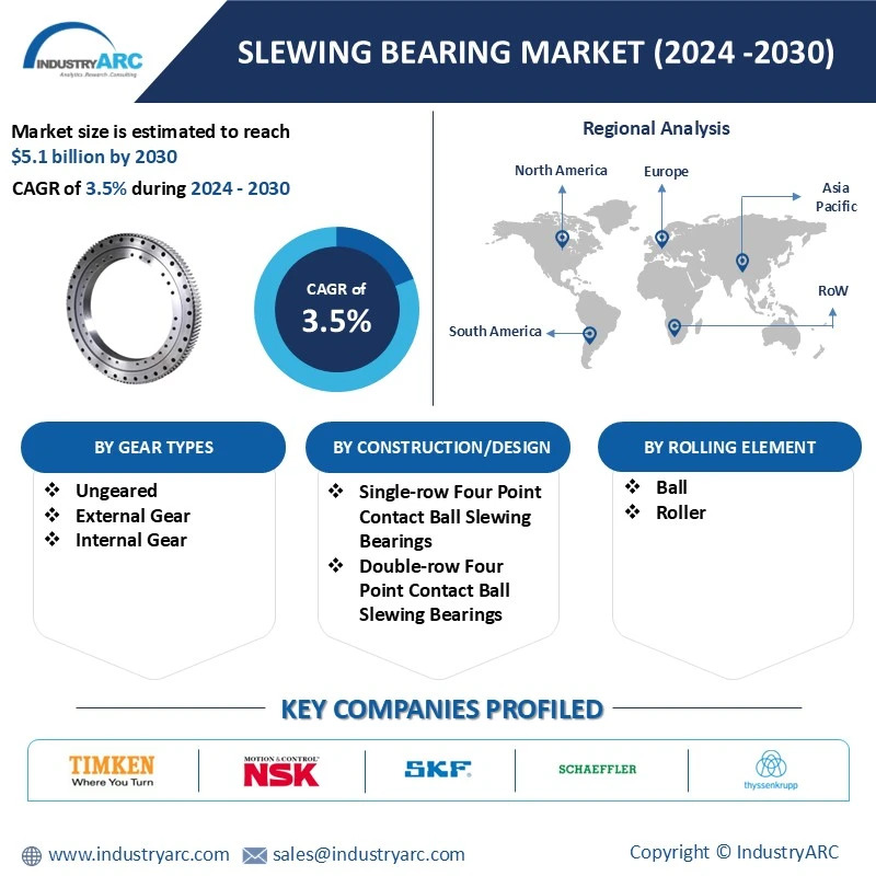 Slewing Bearing Market