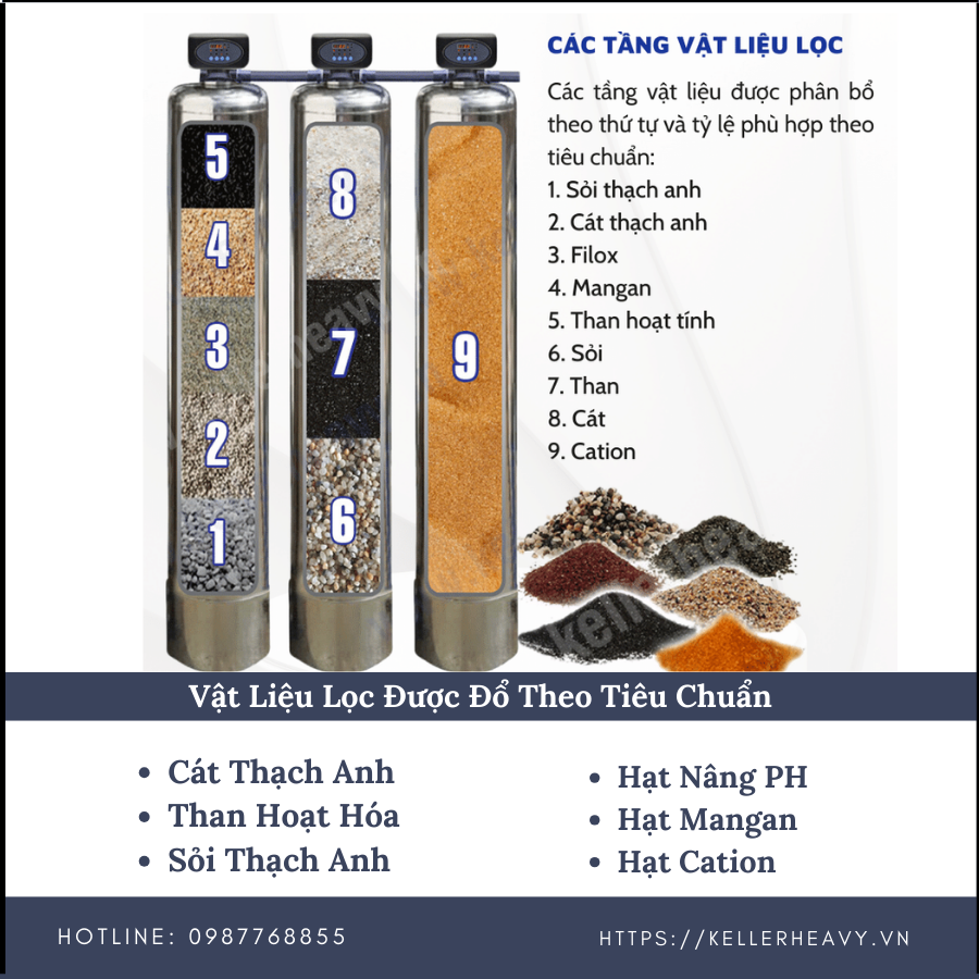 Cột lọc đa tầng