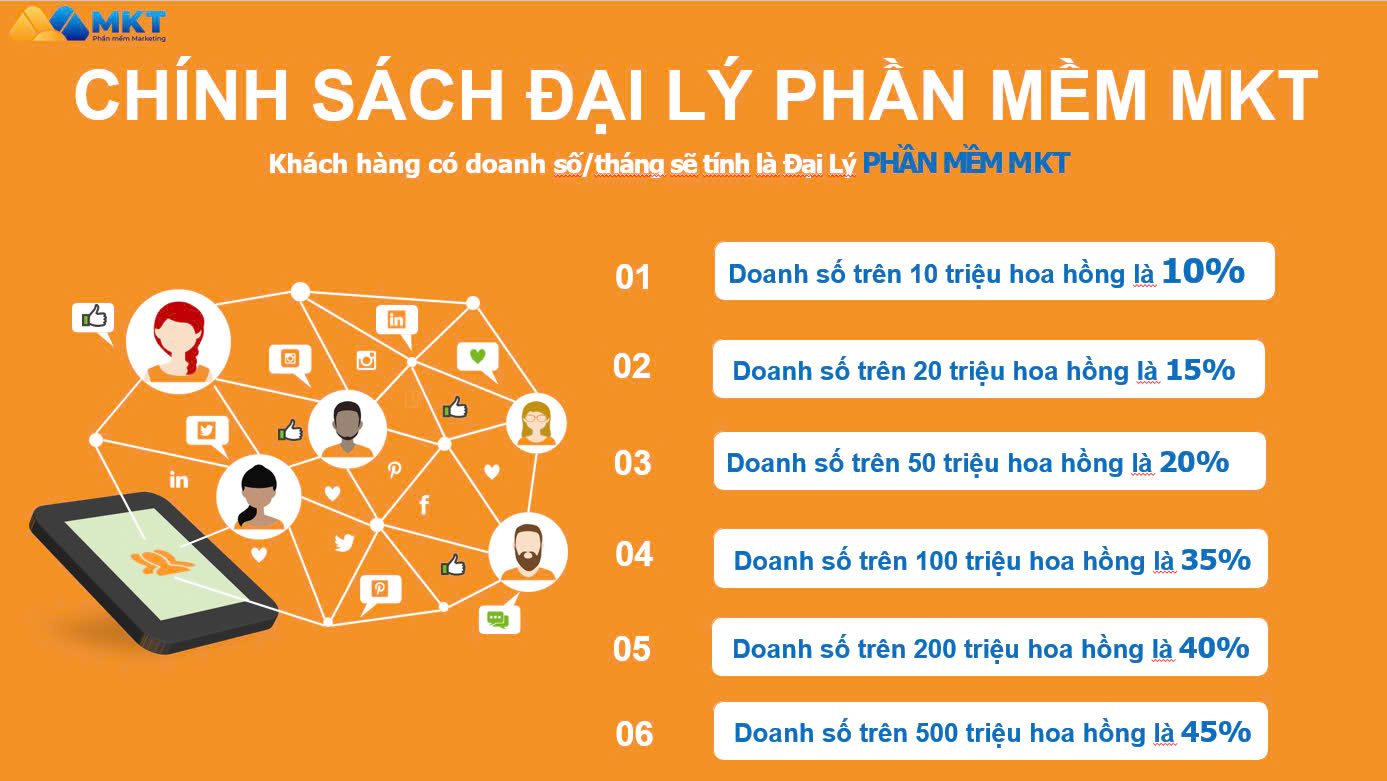 Chính Sách Đại Lý Phần Mềm MKT   Cơ Hội Hợp Tác Đột Phá Cùng Giải Pháp Marketing Hàng Đầu