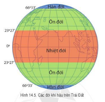 BÀI 14: NHIỆT ĐỘ VÀ MƯA. THỜI TIẾT VÀ KHÍ HẬU