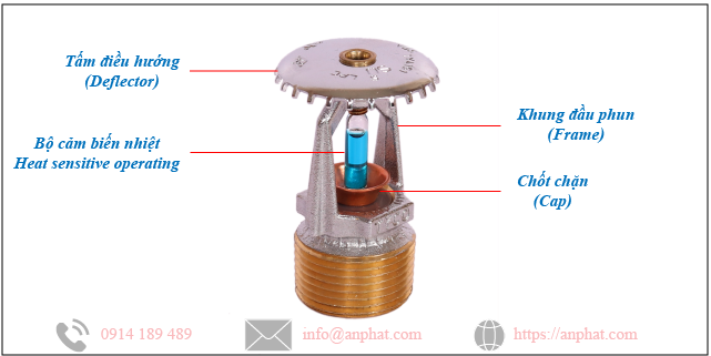 Cấu Tạo Đầu Phun Sprinkler Phản ứng Tiêu chuẩn