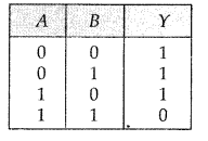 Important Questions for Class 12 Physics Chapter 14 Semiconductor Electronics Materials Devices and Simple Circuits Class 12 Important Questions 201