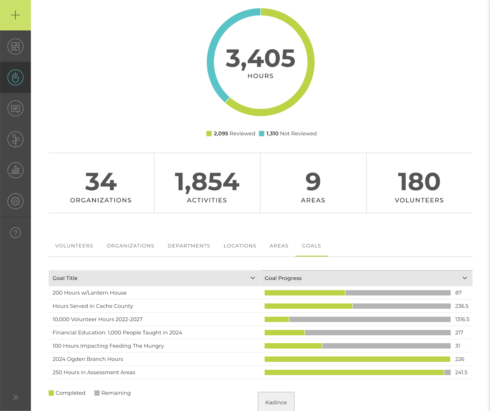 Kadince dashboard example