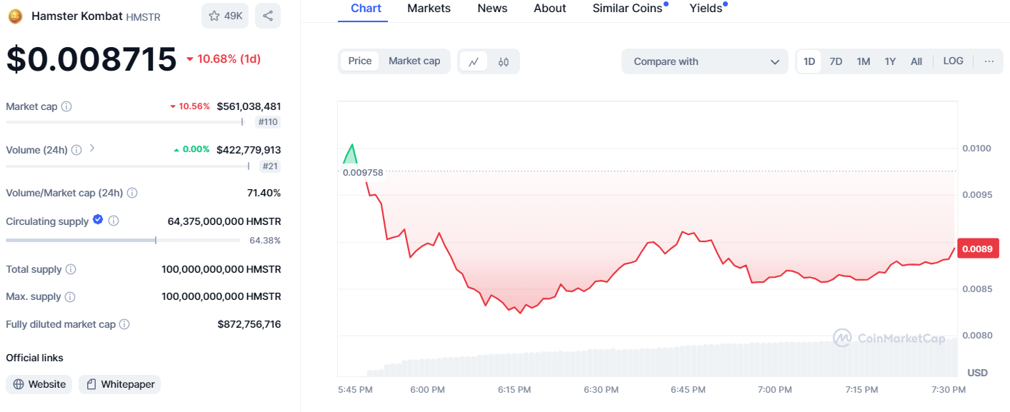 HMSTR token decrease 10%