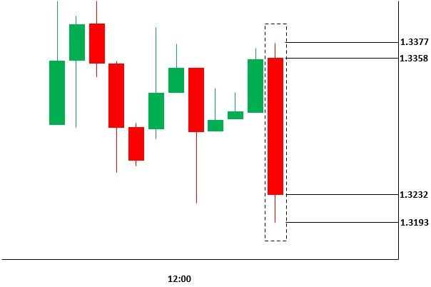 Chart, waterfall chart

Description automatically generated