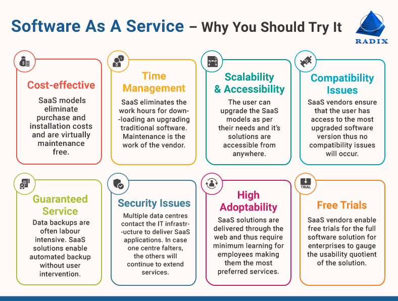 Infographic detailing the benefits of Software as a Service 