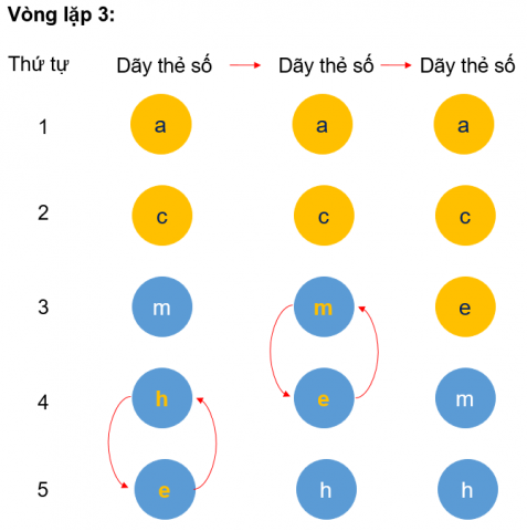 BÀI 14 - THUẬT TOÁN SẮP XẾP