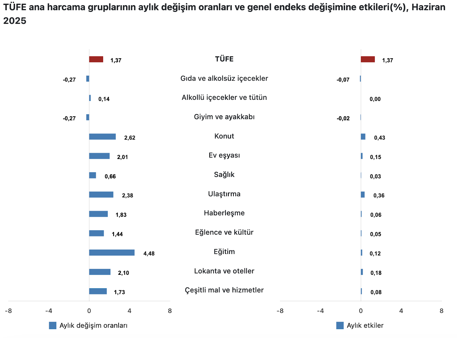 Türkiye Cumhuriyet Merkez Bankası faiz kararını açıkladı (Temmuz)