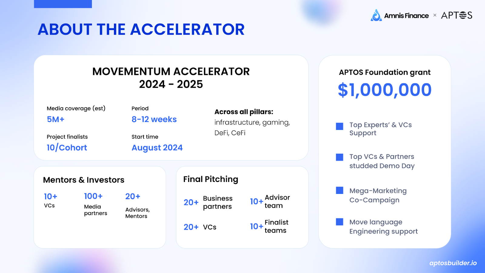 Aptos Foundation and Amnis Finance Launch Movementum Accelerator to Empower Web3 Innovation in APAC.