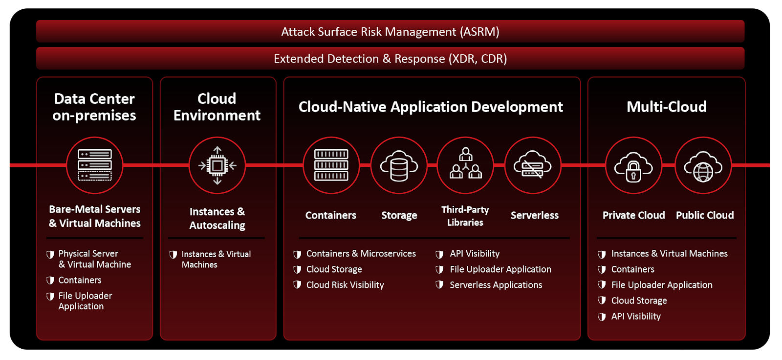 PRODUCT REVIEW: TREND VISION ONE CLOUD SECURITY