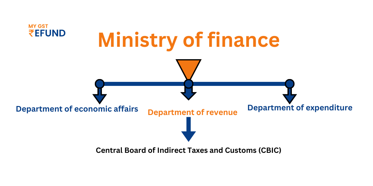 Organisational Chart of the Central Board of Indirect Taxes and Customs (CBIC)