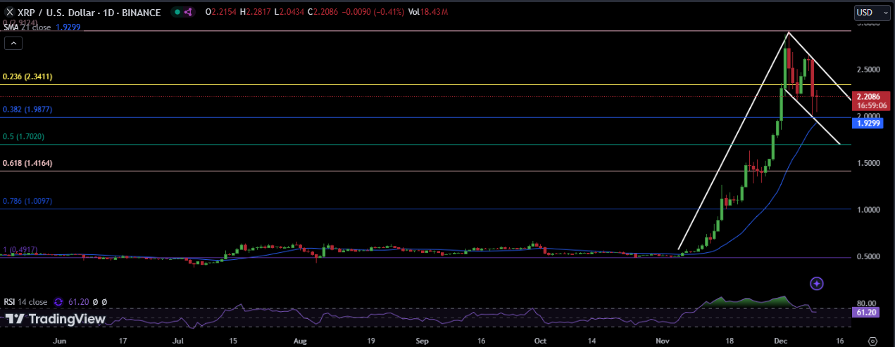 XRP Price Chart