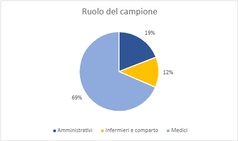 Immagine che contiene testo, schermata, diagramma, Carattere

Descrizione generata automaticamente