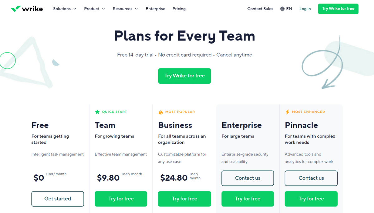 Wrike Pricing