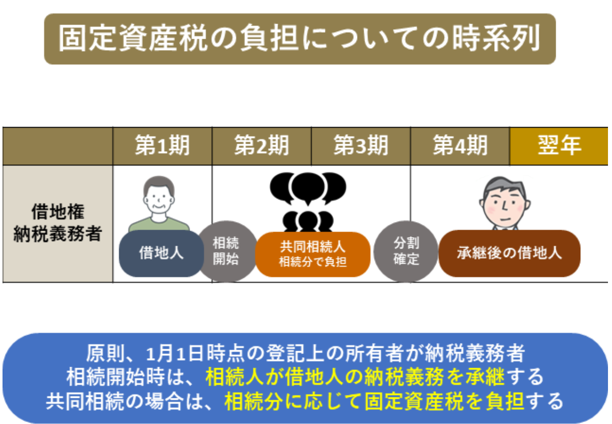 タイムライン

自動的に生成された説明