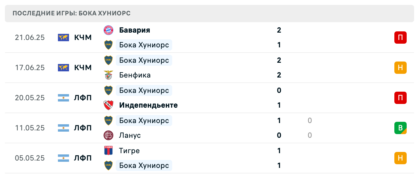 прогноз Окленд Сити – Бока Хуниорс