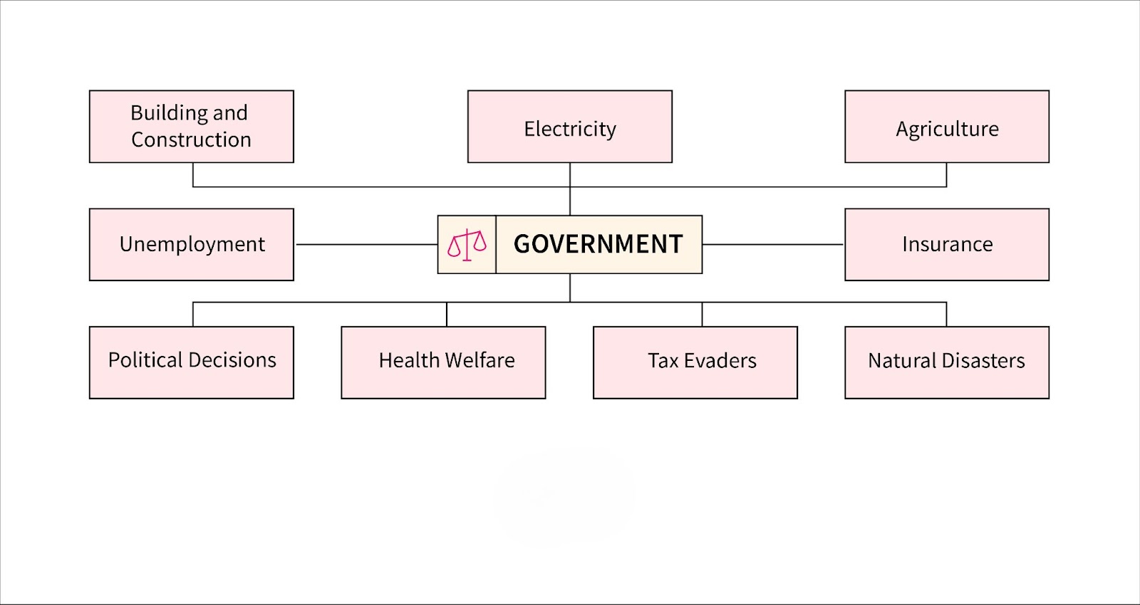 Government and Military