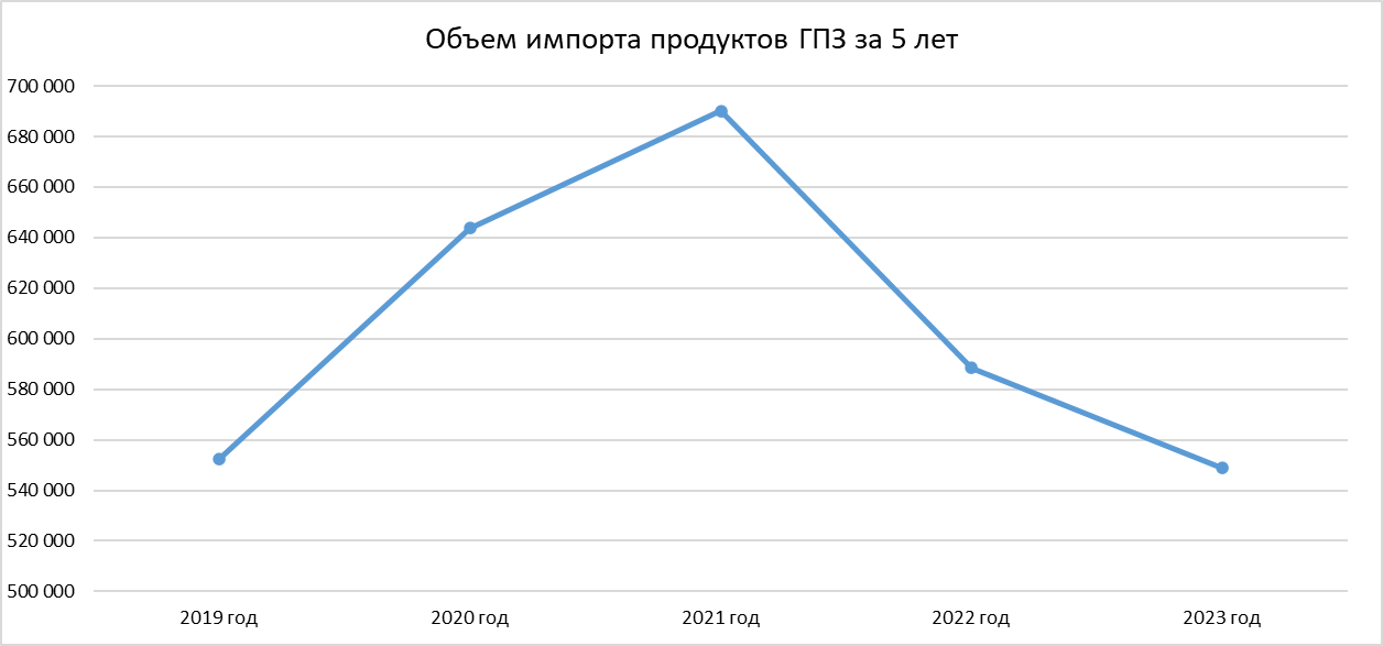 Будущее российского зерна: итоги 5 лет отрасли глубокой переработки зерна