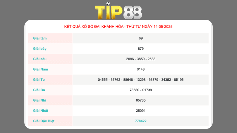 Kết quả xổ số Khánh Hòa ngày 14/05/2025