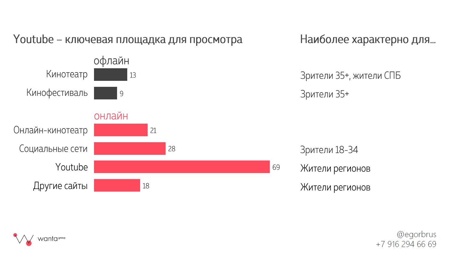 Wanta Group с экспертами обсудили короткий метр