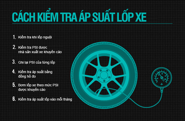 Cách kiểm tra áp suất lốp xe