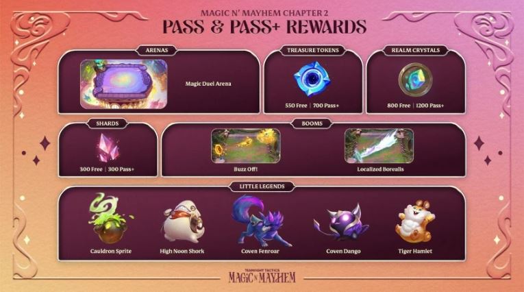 Những thay đổi mới nhất về Battle Pass mới nhất 