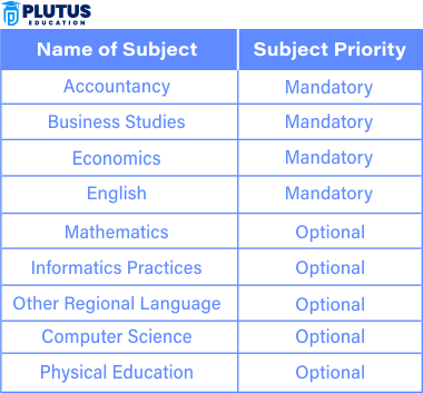 Commerce Subjects in Class 11