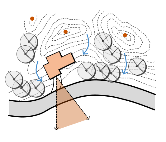 Illustration showing topographical map features with contour lines, a cross-shaped object showing a building, circles showing trees on site, and arrows showing wind movement.  A shaded triangle extends from the cross-shaped object toward a curved path in hilly terrain, showing the viewing area from the building.