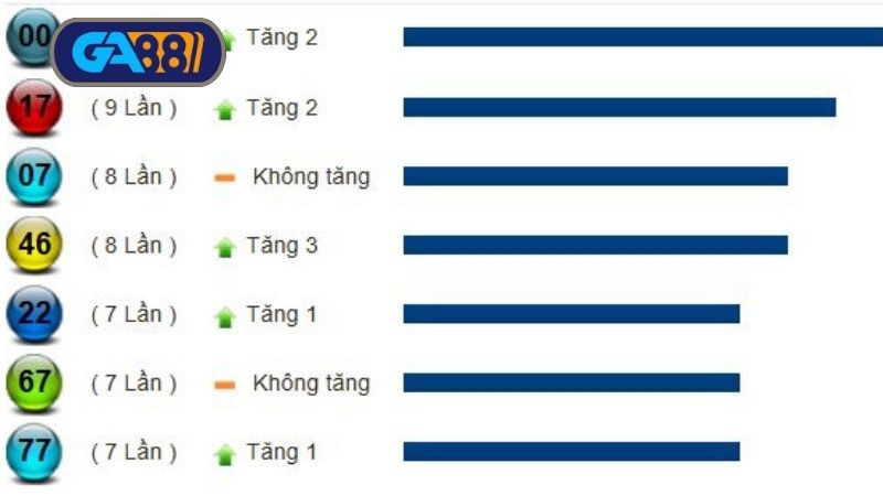 Thống kê xổ số miền Nam ngày 04/07/2025