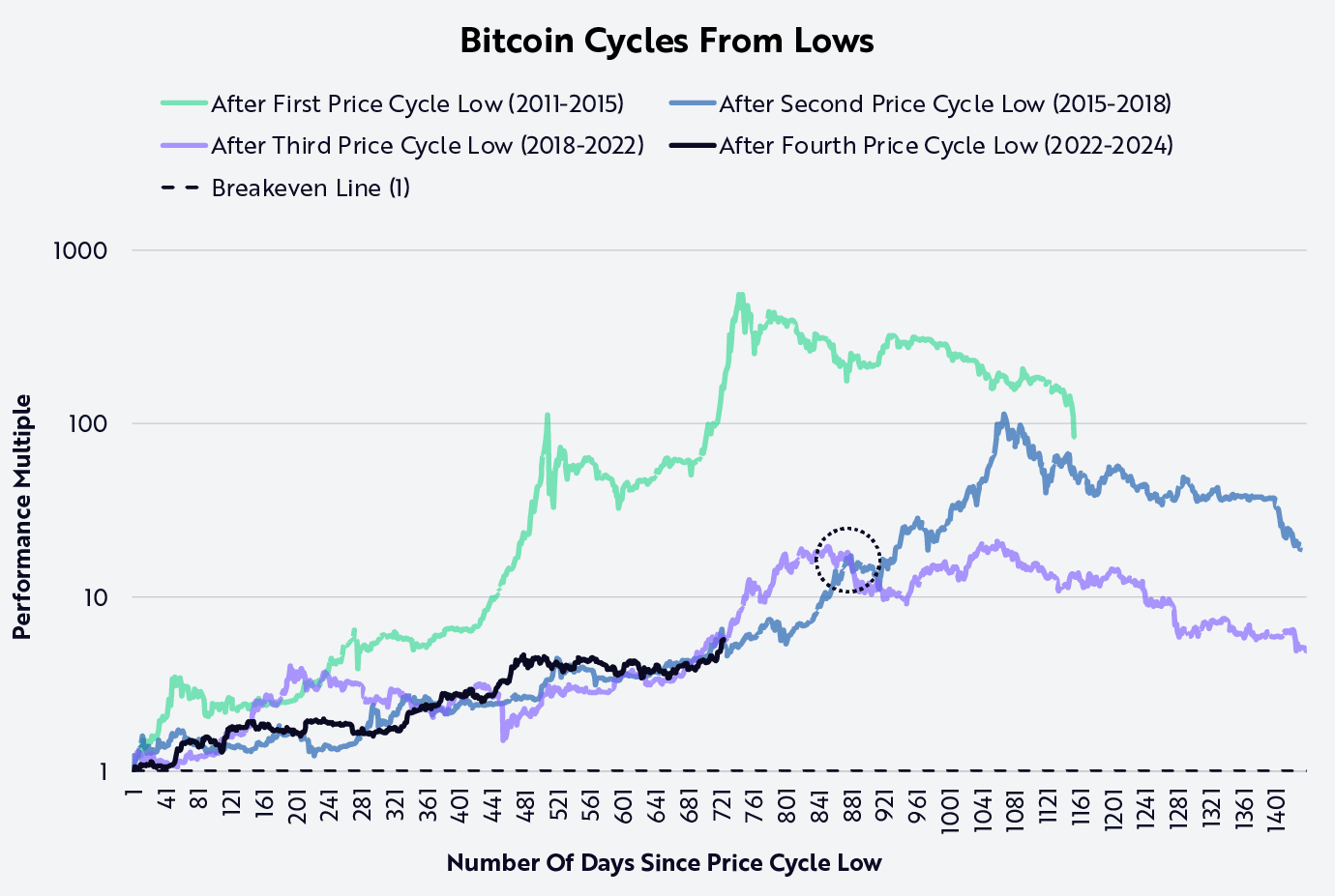 Sự phát triển của Bitcoin