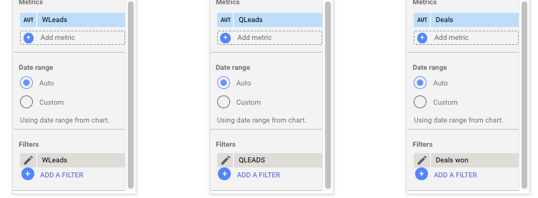 Hoe maak je een Looker dashboard voor Offline Conversion Tracking?