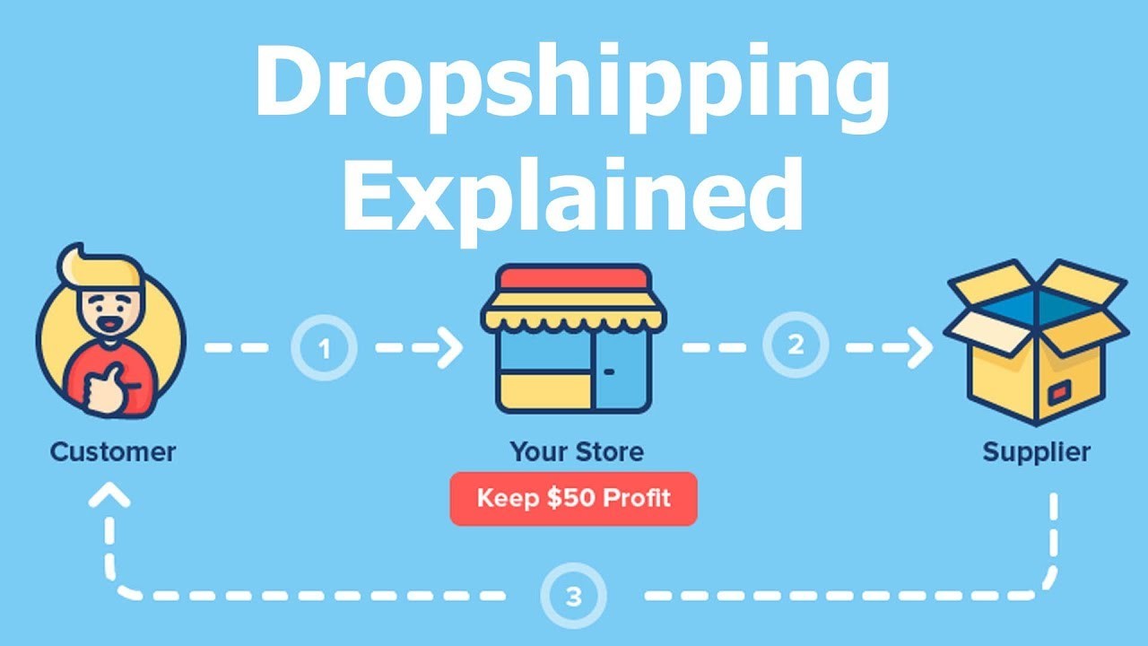 Dropshipping 