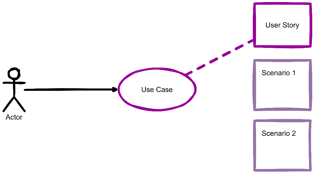 A white oval with purple line

Description automatically generated