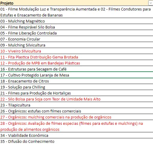 equipes